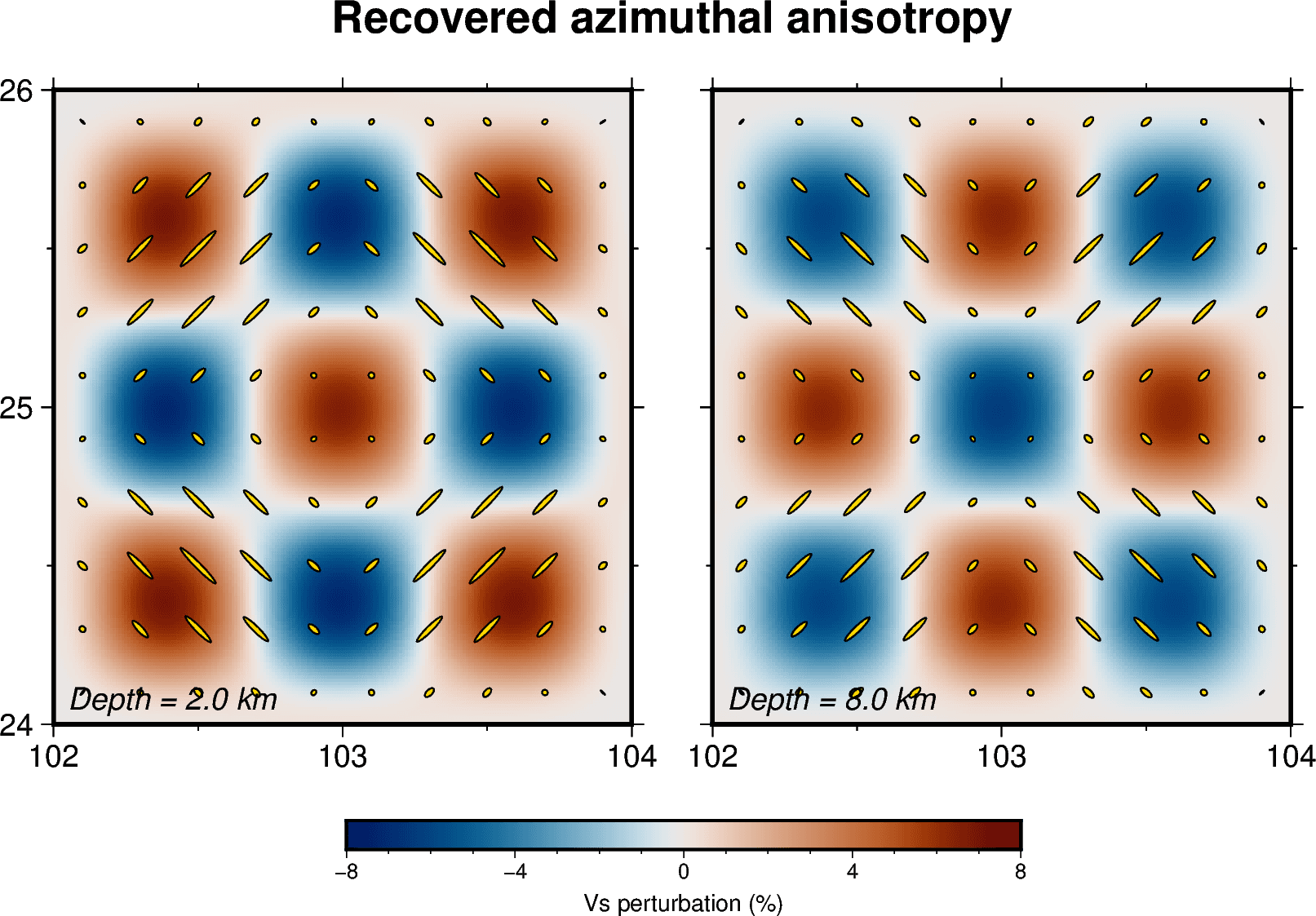 Recovered isotropic velocity and azimuthal-anisotropy checkerboards at depths of 2 and 8 kilometres