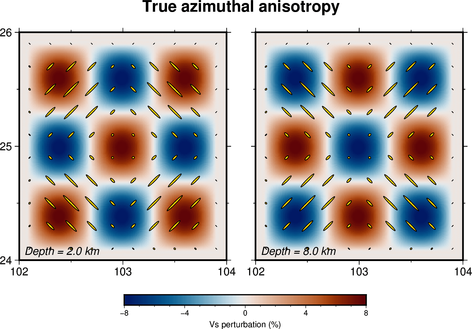 Target isotropic velocity and azimuthal-anisotropy checkerboards at depths of 2 and 8 kilometres