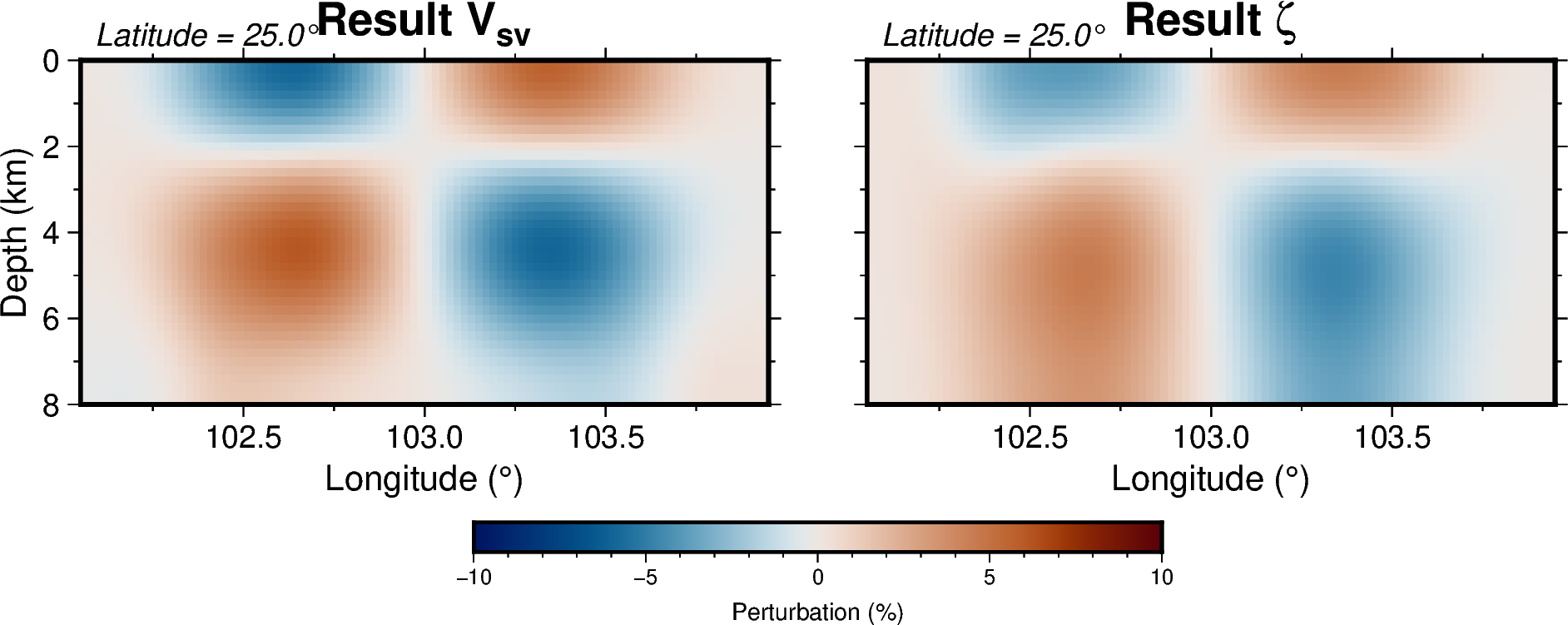 Vertical section through the recovered VSV and radial-anisotropy checkerboard at latitude 25 degrees