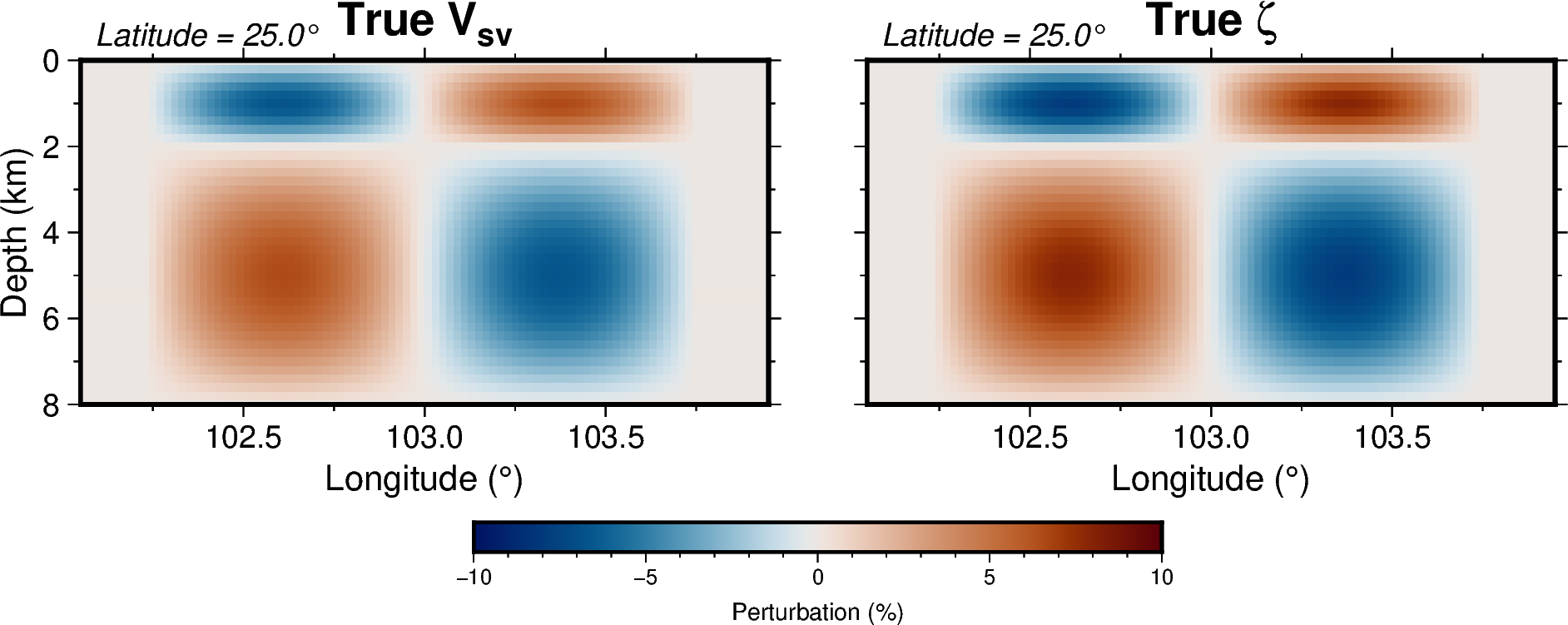 Vertical section through the target VSV and radial-anisotropy checkerboard at latitude 25 degrees