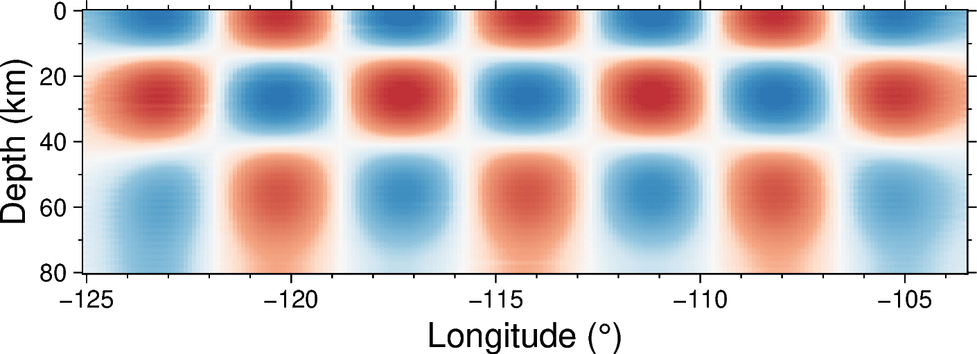 checkerboard latitudinal cross-section