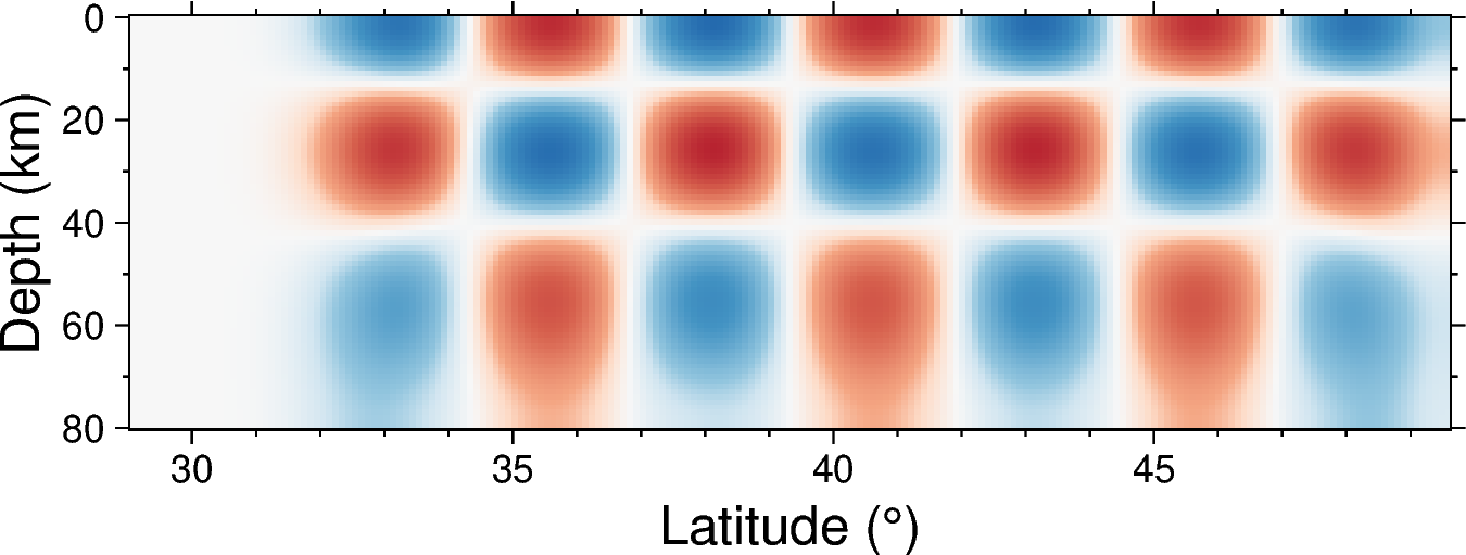 checkerboard longitudinal cross-section